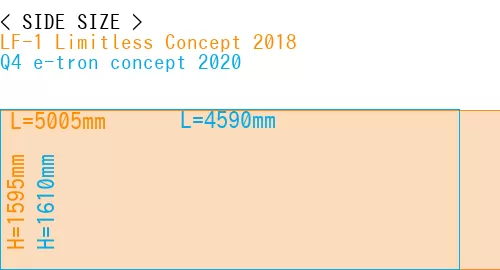 #LF-1 Limitless Concept 2018 + Q4 e-tron concept 2020
